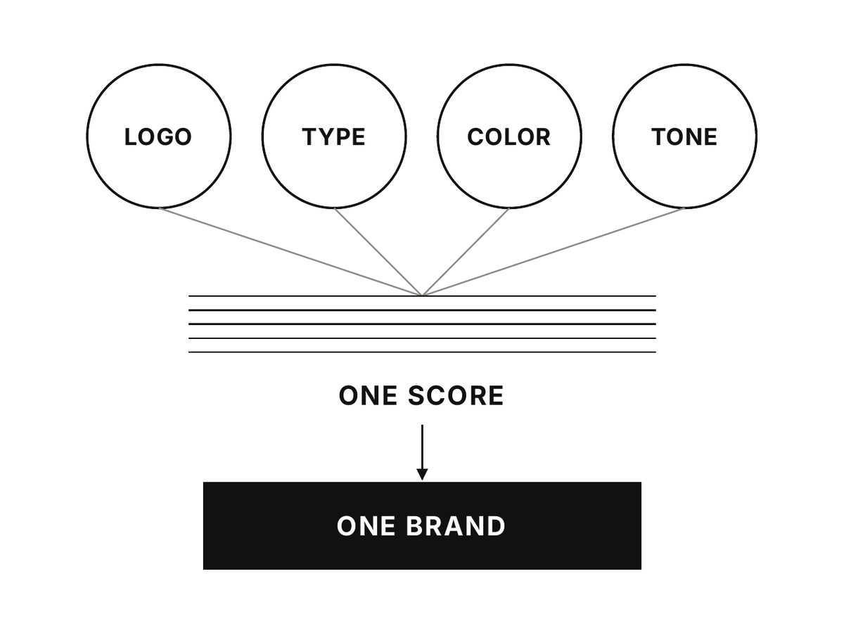 Lesson 8: A logo is not a brand
