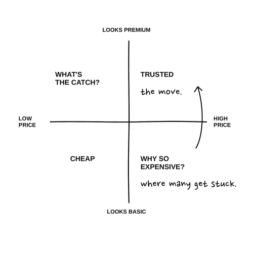 7 Visual Mistakes That Make Customers Walk Away