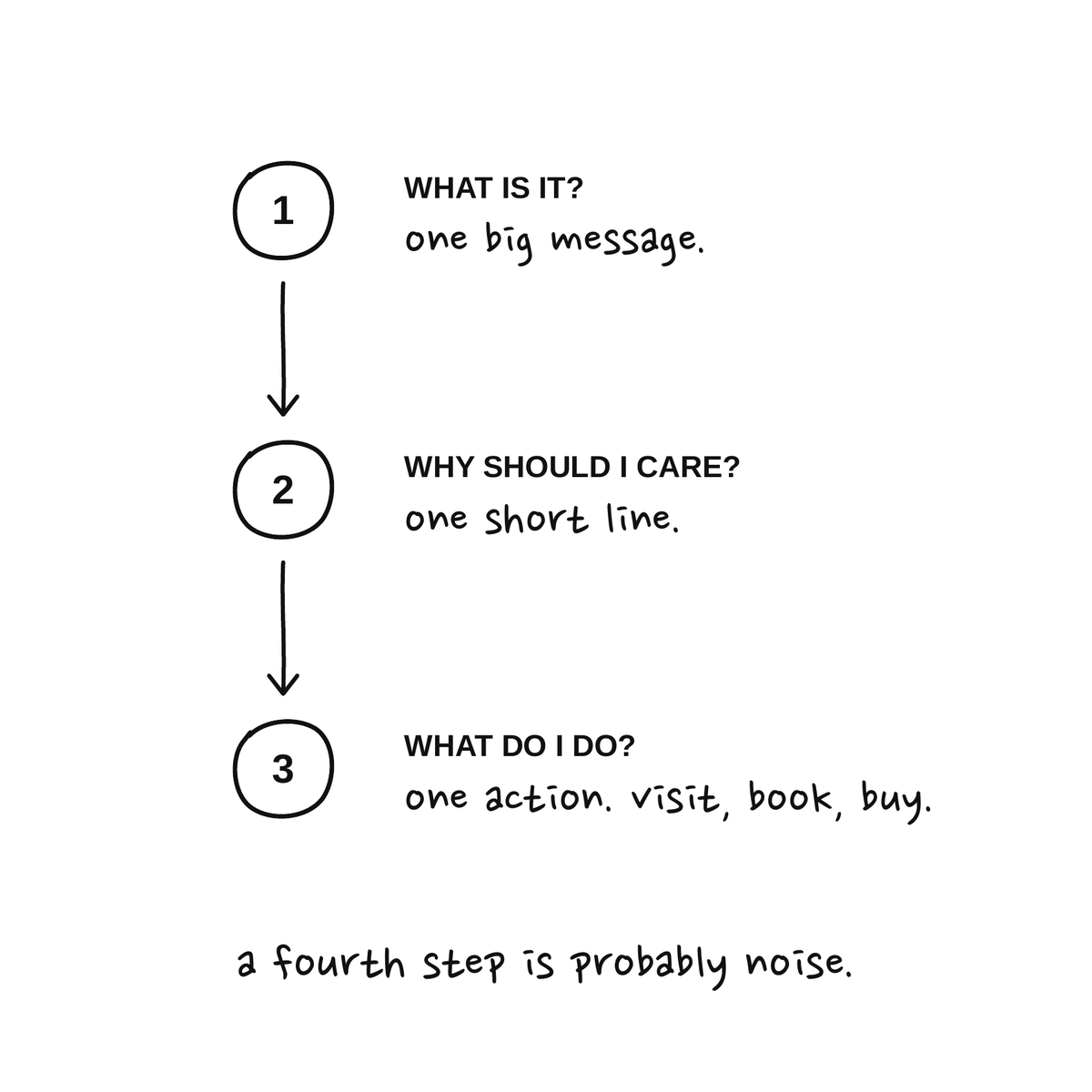 7 Visual Mistakes That Make Customers Walk Away