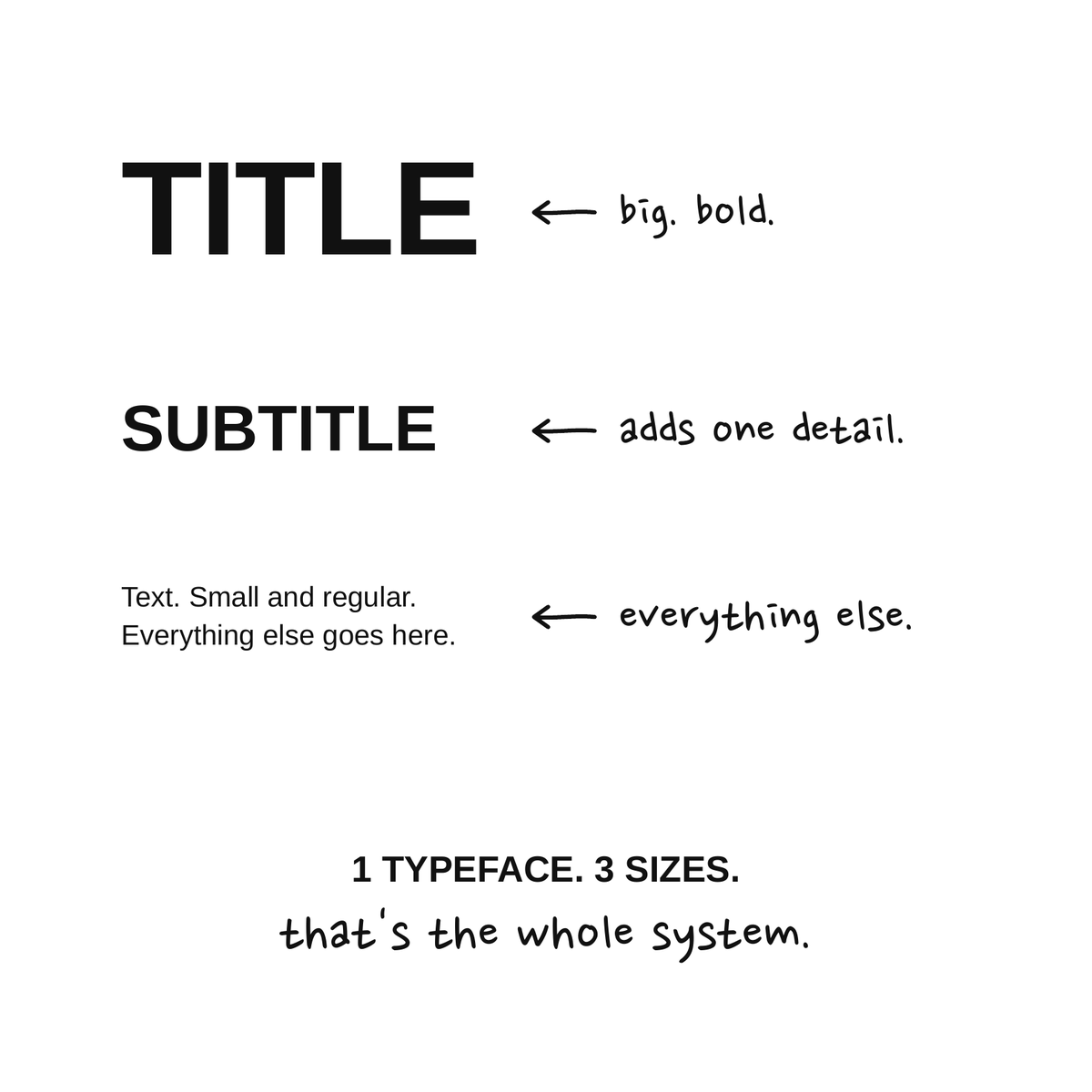 Mistake 4: Too many typefaces