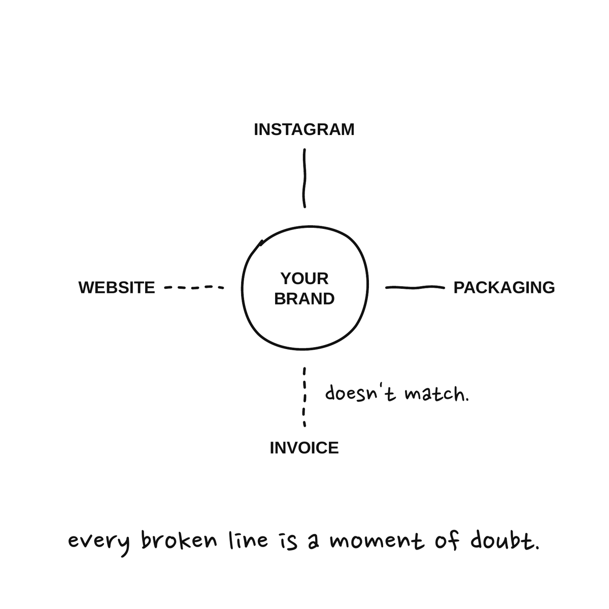 Mistake 5: A different brand everywhere