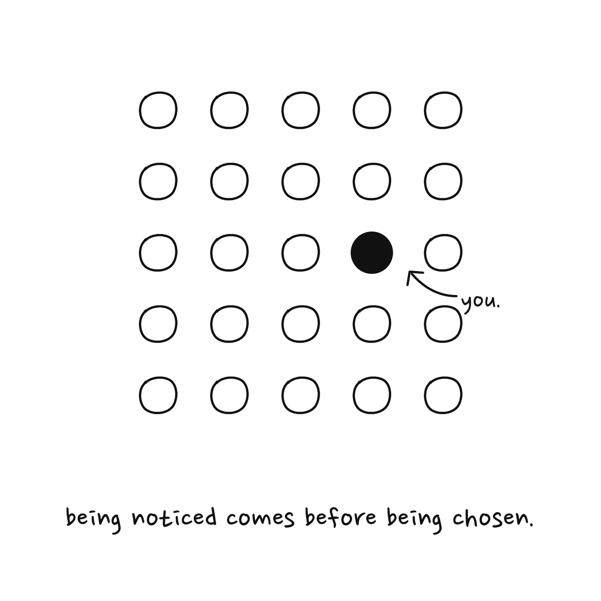 Mistake 7: You look like your competitors