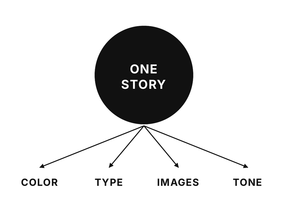 Lesson 6: Start with a story
