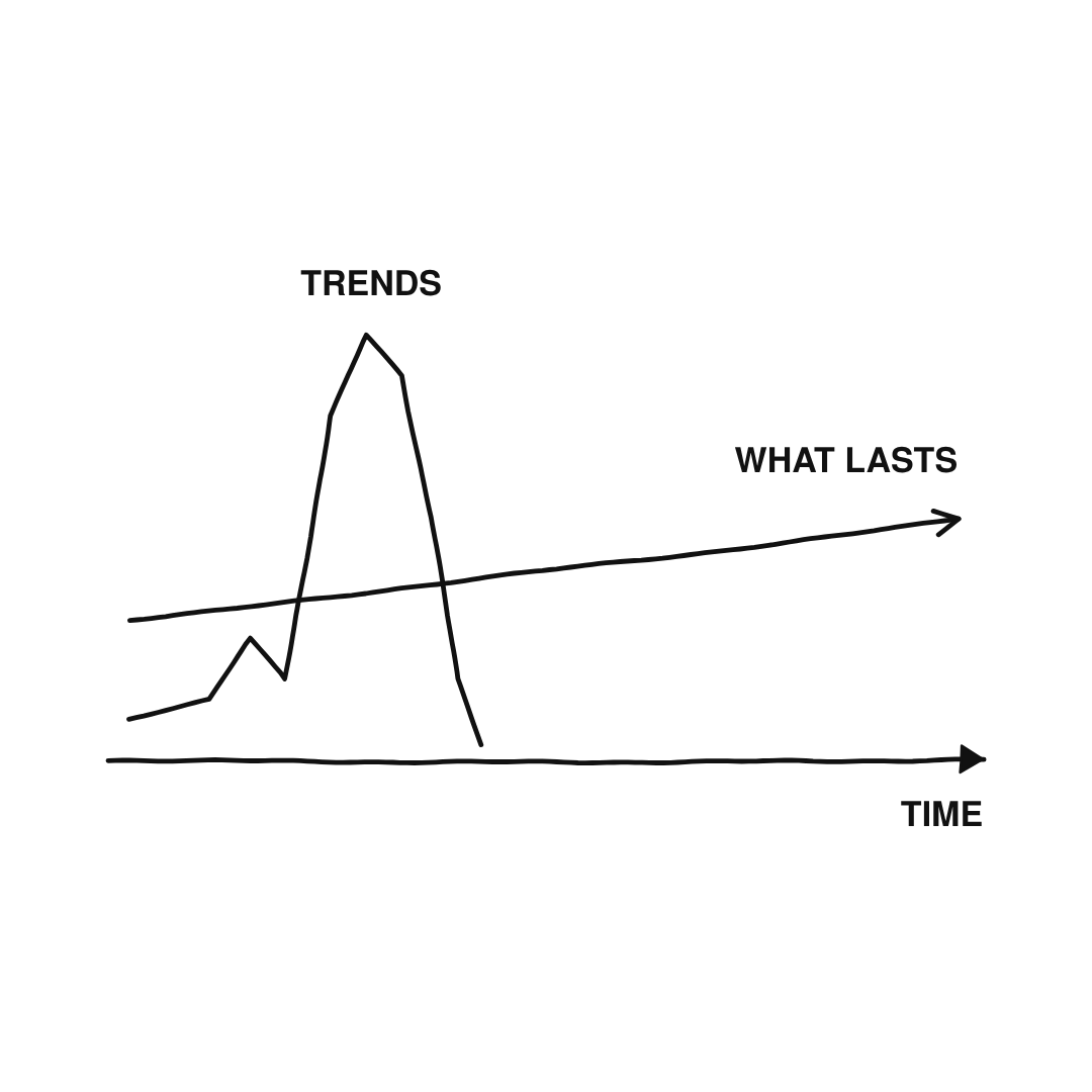 From the library — Trends vs. what lasts