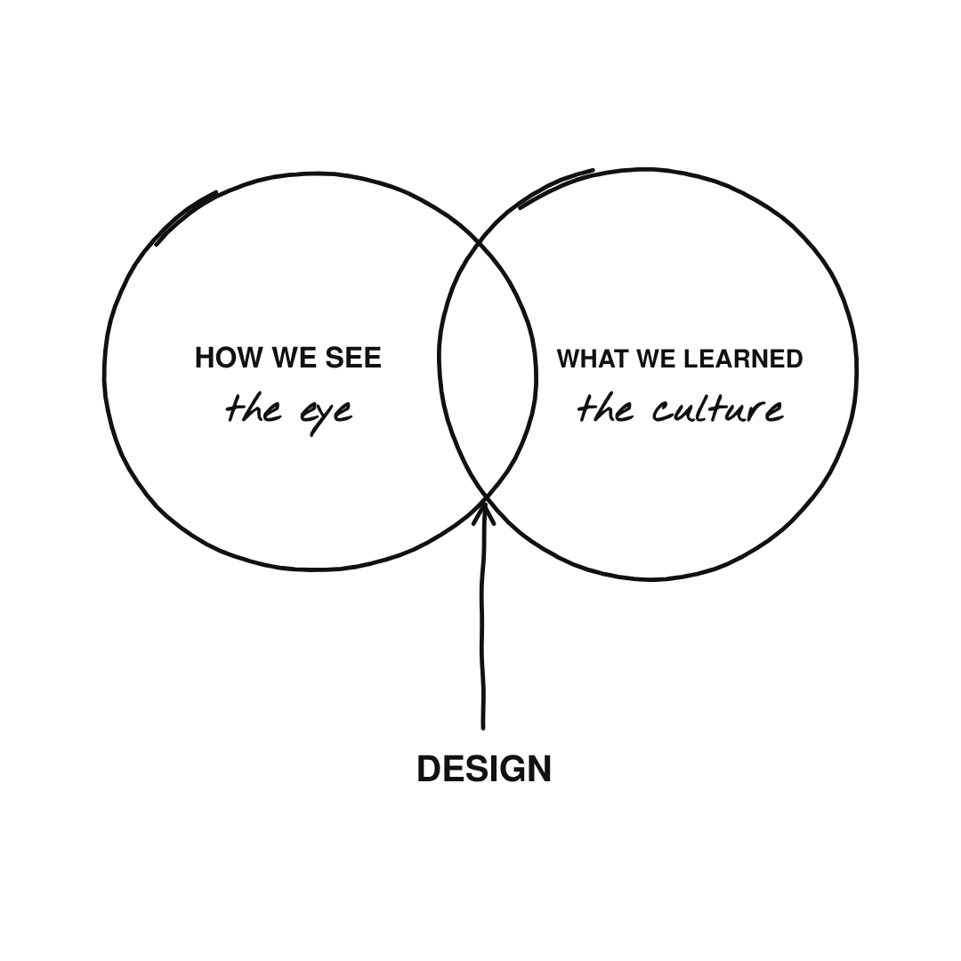 How we see vs. what we learned