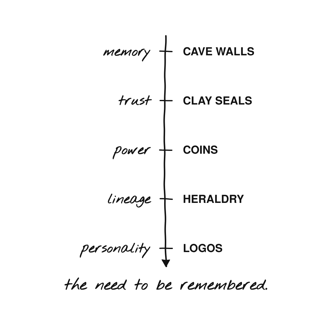 From cave walls to logos