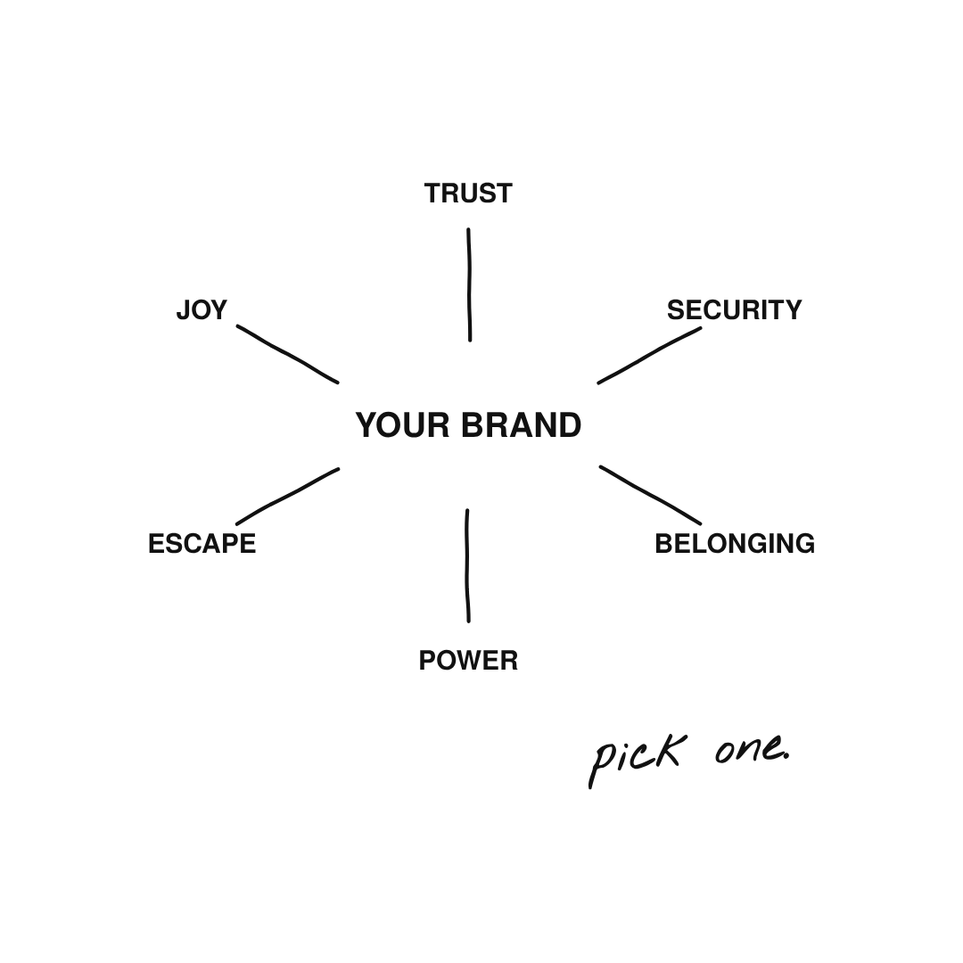 Pick one human need